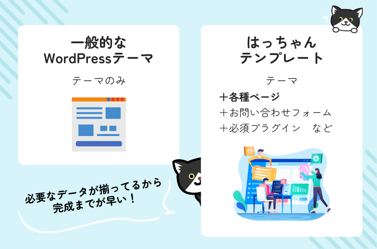 WordPressテーマとElementorテンプレートの違い